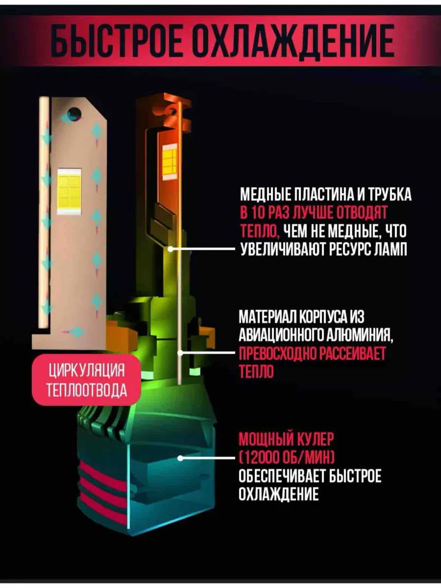 Светодиодные лед лампы H7 Led M8 led 120w M8 pro