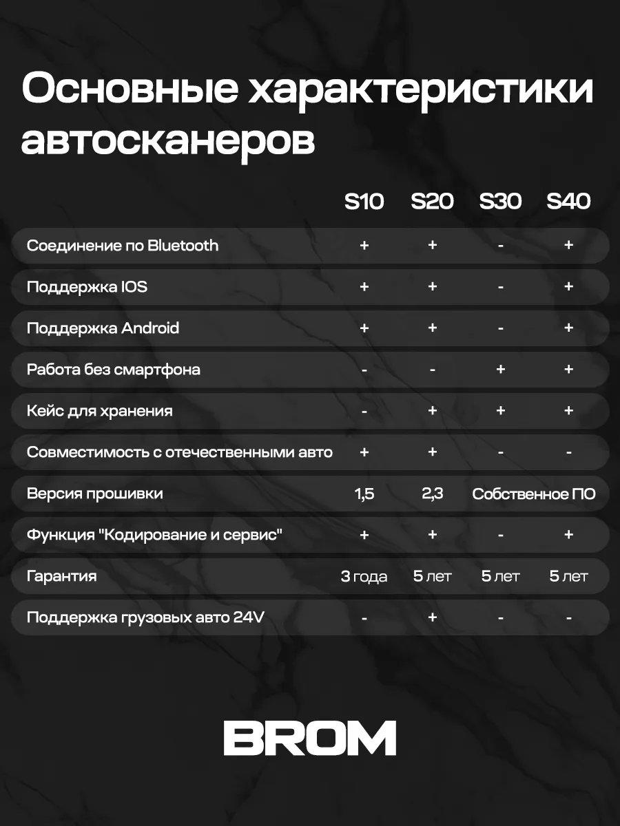 Автосканер для диагностики автомобиля с экраном OBD2 ELM327