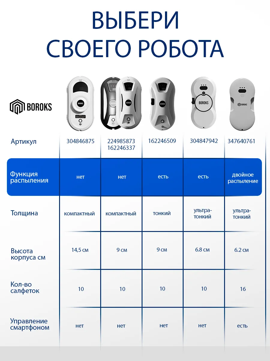 Робот мойщик окон мощный